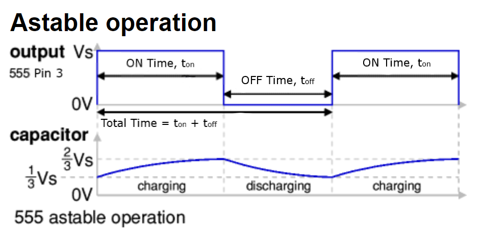 555 Timer Astable Operations